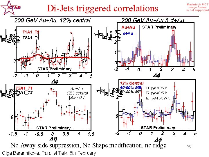 Di-Jets triggered correlations 200 Ge. V Au+Au & d+Au 3 T 1 A 1_T