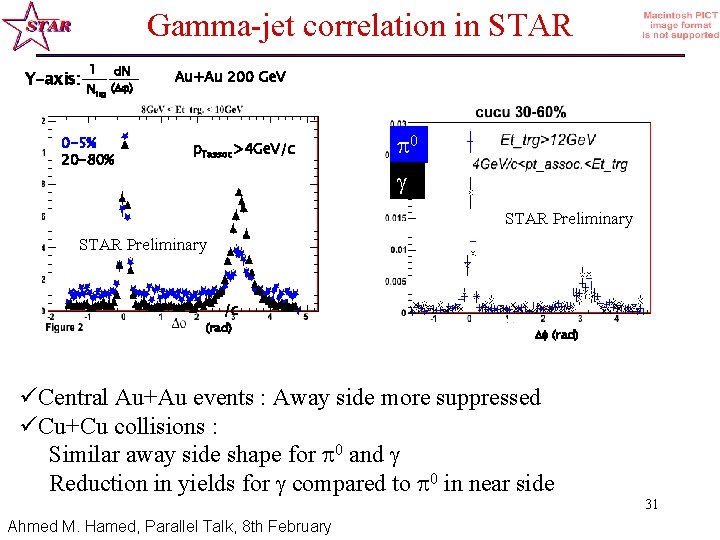 Gamma-jet correlation in STAR Y-axis: 1 Ntrg d. N ( ) 0 -5% 20