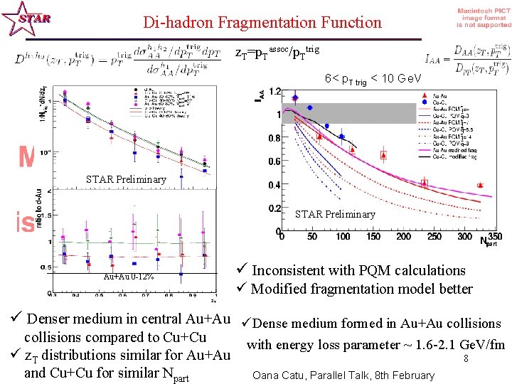 Di-hadron Fragmentation Function z. T=p. Tassoc/p. Ttrig 6< p. T trig < 10 Ge.