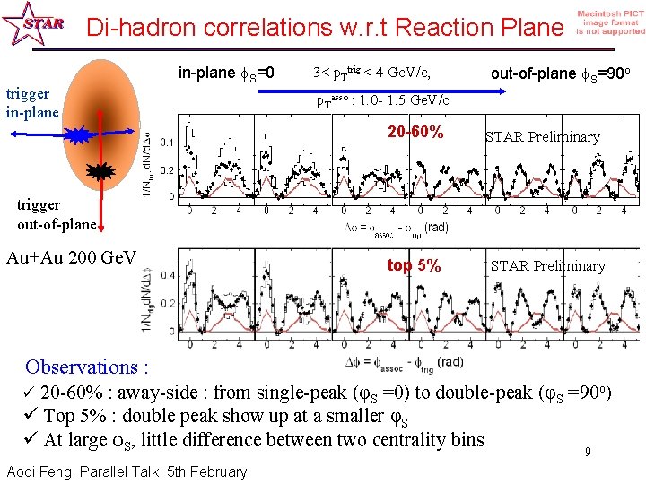 Di-hadron correlations w. r. t Reaction Plane trigger in-plane S=0 3< p. Ttrig <