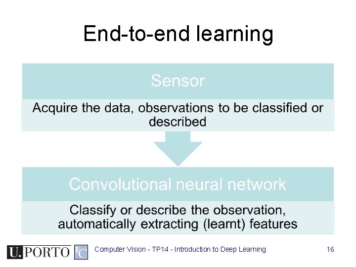 Computer Vision TP 14 Introduction to Deep Learning