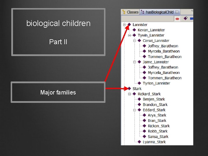 biological children Part II Major families 