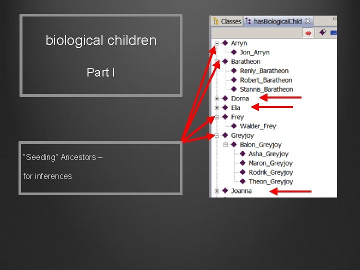 biological children Part I “Seeding” Ancestors – for inferences 