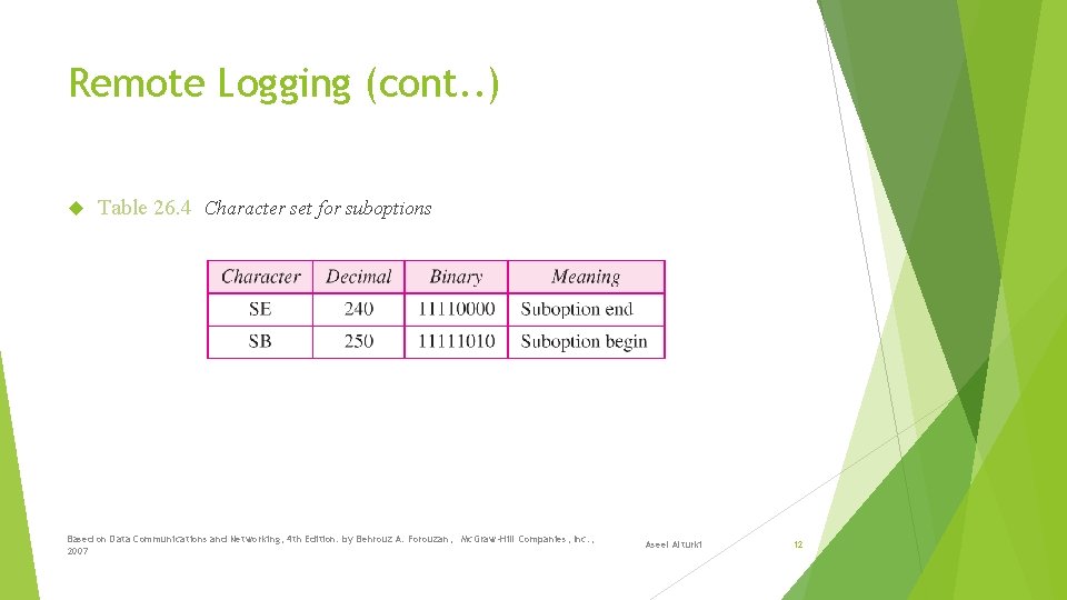 Remote Logging (cont. . ) Table 26. 4 Character set for suboptions Based on