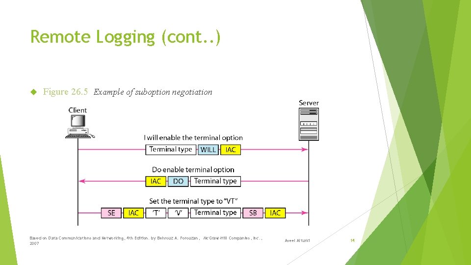 Remote Logging (cont. . ) Figure 26. 5 Example of suboption negotiation Based on