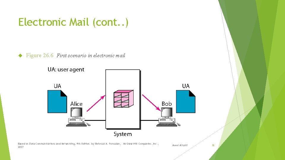 Electronic Mail (cont. . ) Figure 26. 6 First scenario in electronic mail Based
