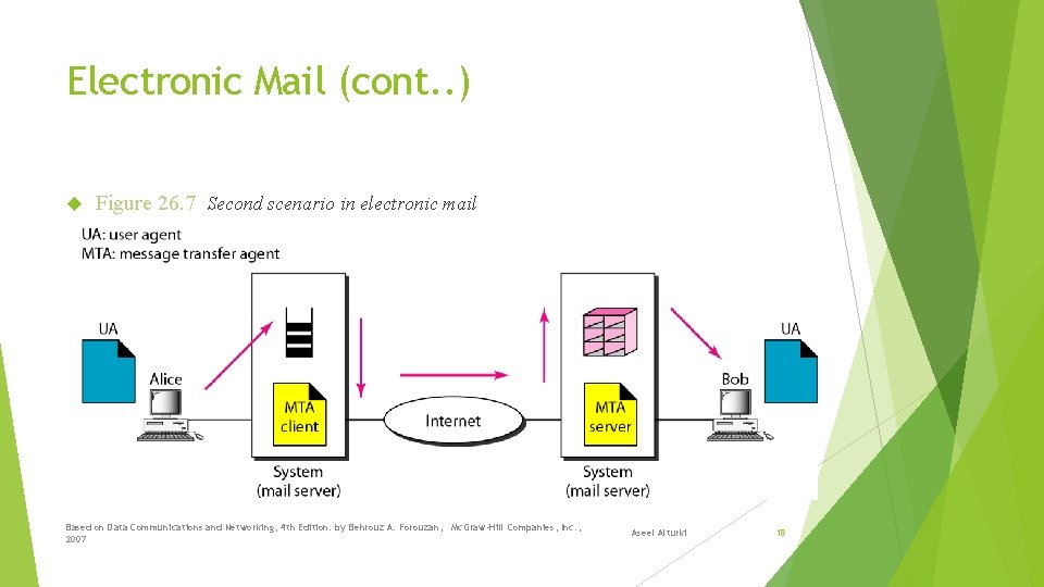 Electronic Mail (cont. . ) Figure 26. 7 Second scenario in electronic mail Based