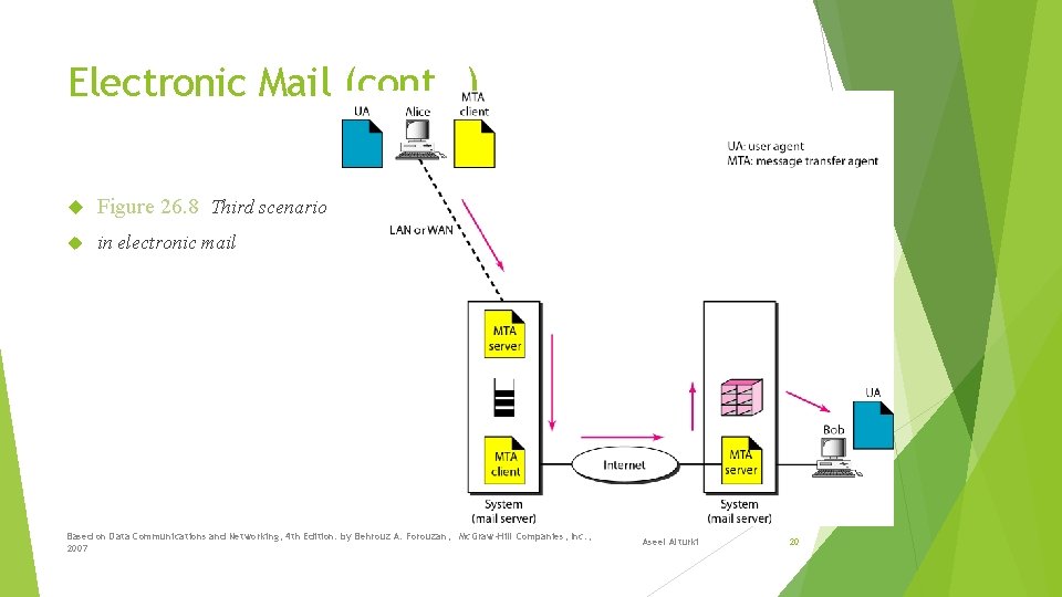 Electronic Mail (cont. . ) Figure 26. 8 Third scenario in electronic mail Based