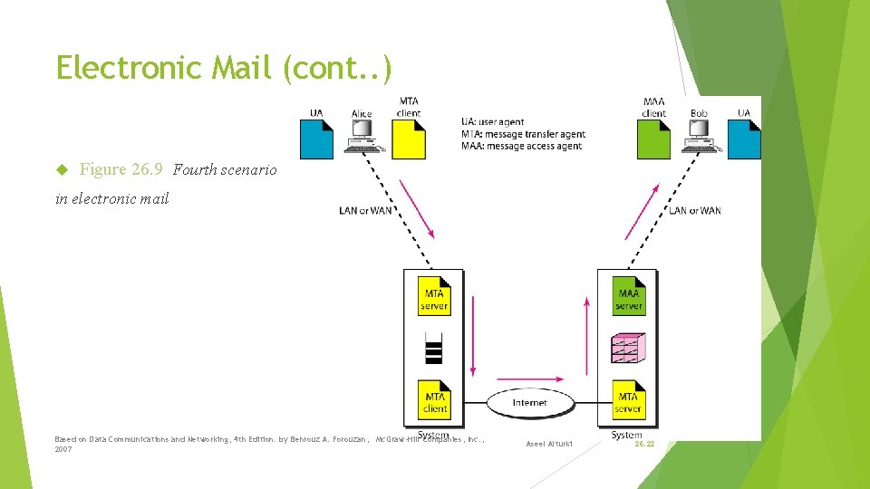 Electronic Mail (cont. . ) Figure 26. 9 Fourth scenario in electronic mail Based