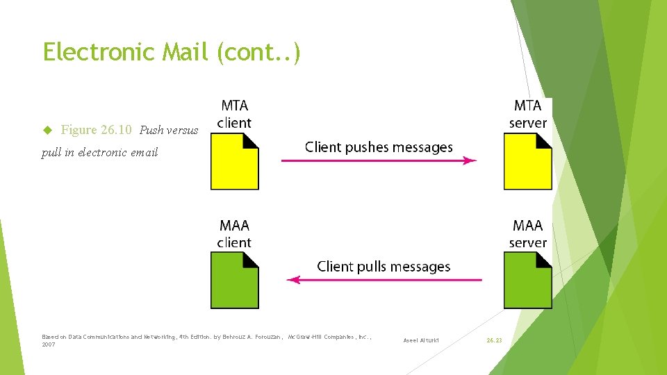 Electronic Mail (cont. . ) Figure 26. 10 Push versus pull in electronic email
