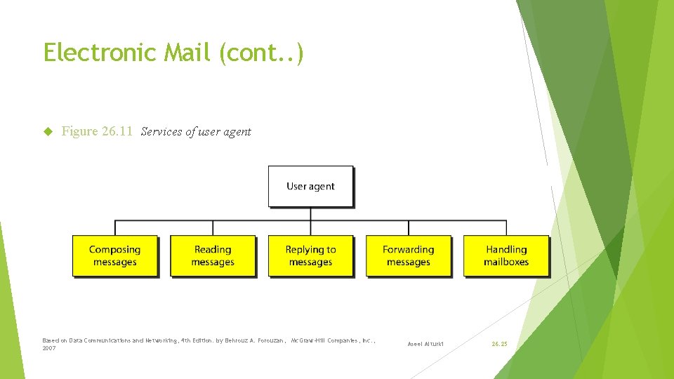 Electronic Mail (cont. . ) Figure 26. 11 Services of user agent Based on