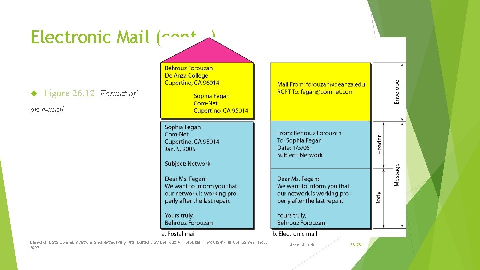 Electronic Mail (cont. . ) Figure 26. 12 Format of an e-mail Based on