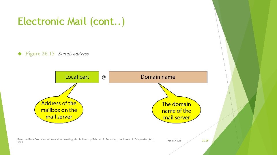 Electronic Mail (cont. . ) Figure 26. 13 E-mail address Based on Data Communications