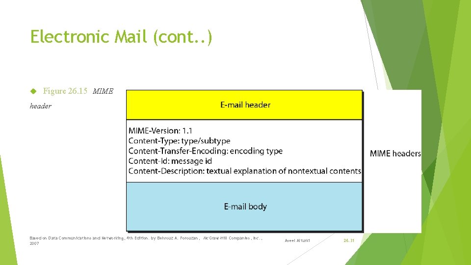 Electronic Mail (cont. . ) Figure 26. 15 MIME header Based on Data Communications