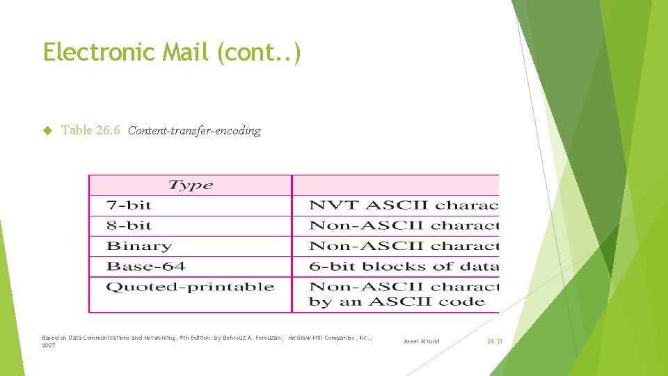 Electronic Mail (cont. . ) Table 26. 6 Content-transfer-encoding Based on Data Communications and