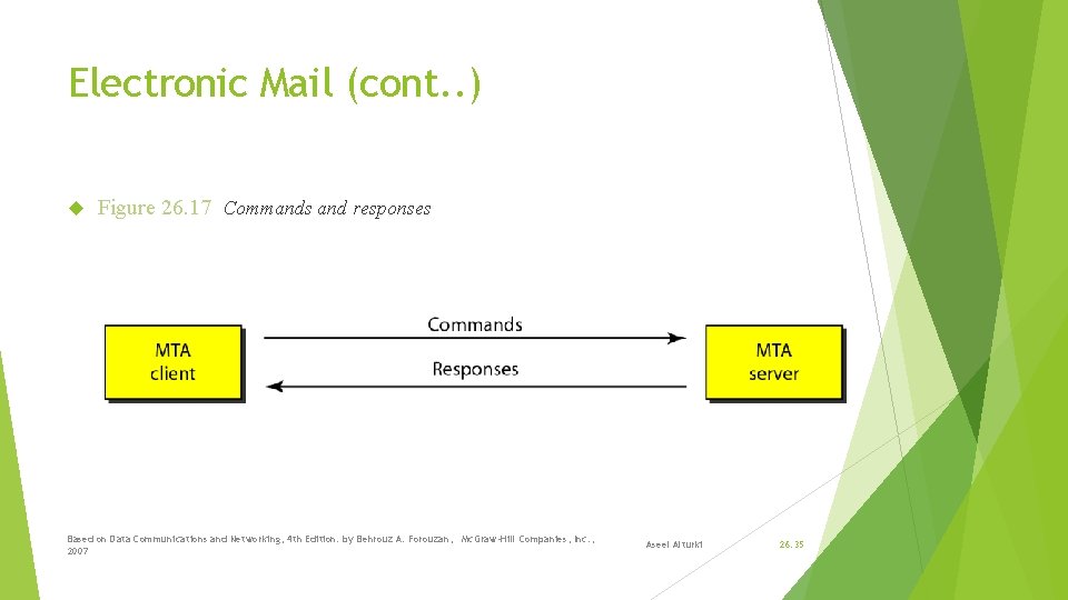 Electronic Mail (cont. . ) Figure 26. 17 Commands and responses Based on Data