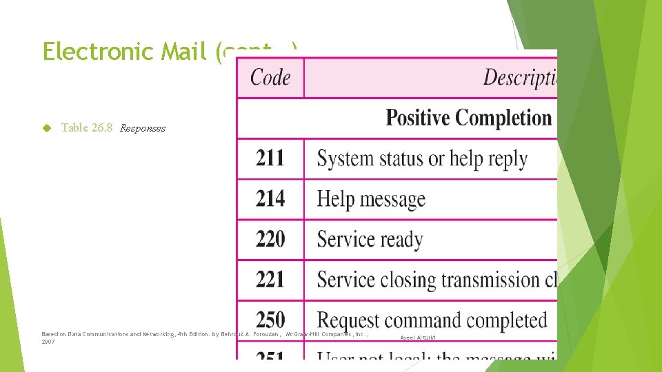 Electronic Mail (cont. . ) Table 26. 8 Responses Based on Data Communications and