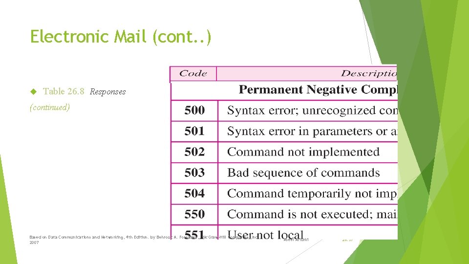 Electronic Mail (cont. . ) Table 26. 8 Responses (continued) Based on Data Communications