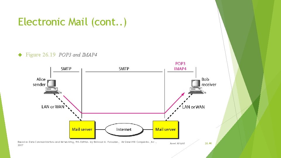 Electronic Mail (cont. . ) Figure 26. 19 POP 3 and IMAP 4 Based