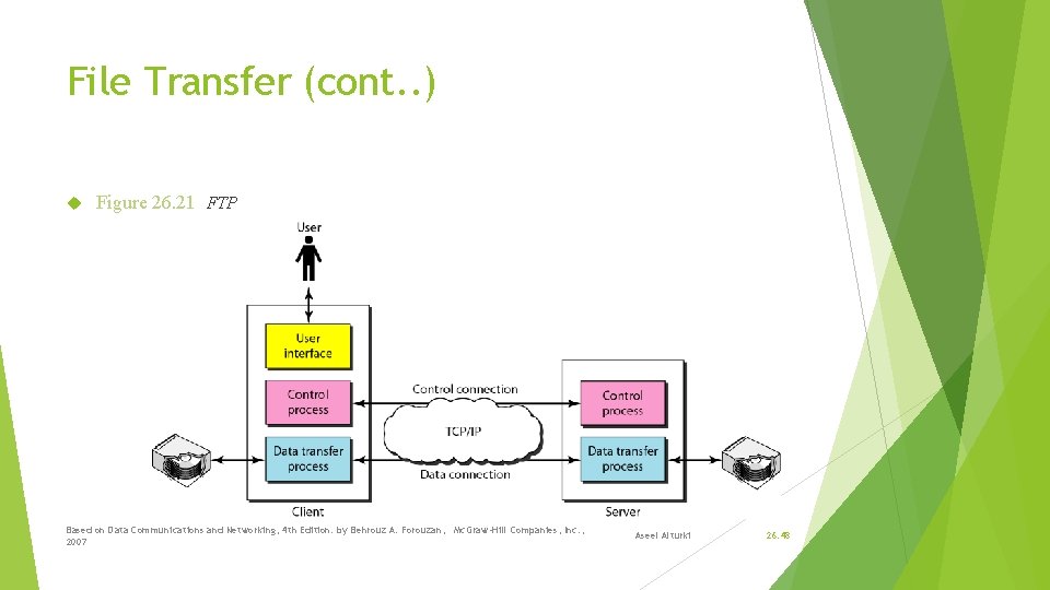 File Transfer (cont. . ) Figure 26. 21 FTP Based on Data Communications and