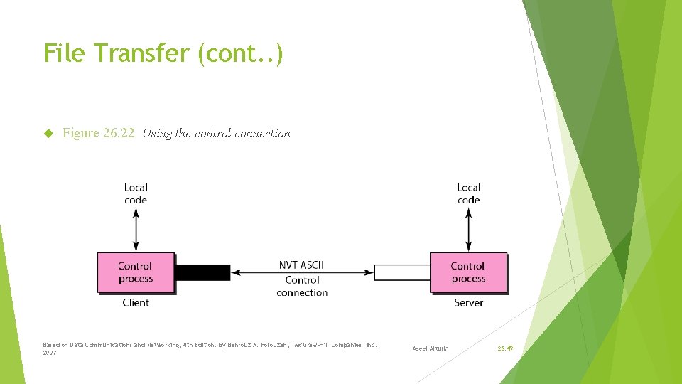 File Transfer (cont. . ) Figure 26. 22 Using the control connection Based on