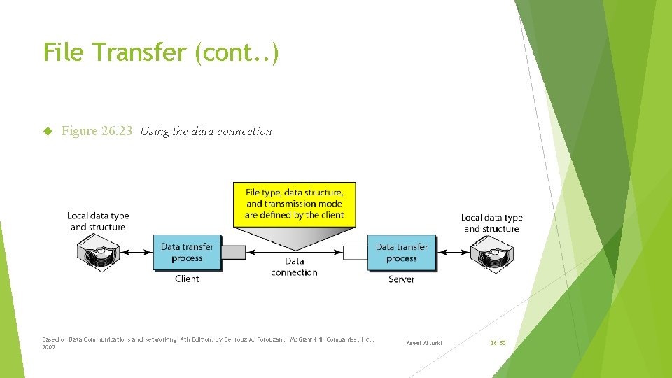 File Transfer (cont. . ) Figure 26. 23 Using the data connection Based on