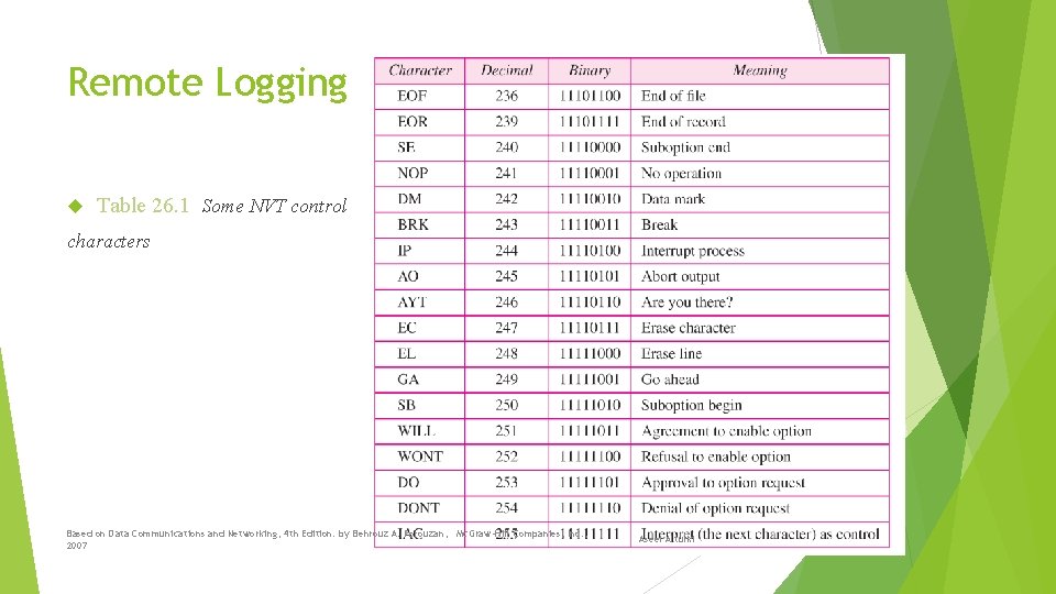 Remote Logging (cont. . ) Table 26. 1 Some NVT control characters Based on