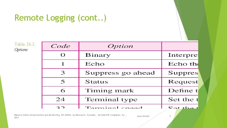 Remote Logging (cont. . ) Table 26. 2 Options Based on Data Communications and