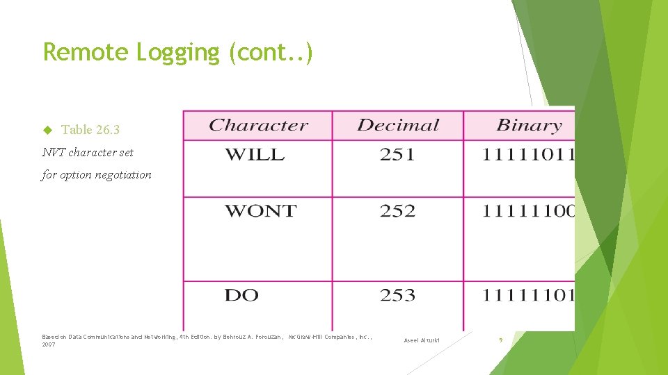 Remote Logging (cont. . ) Table 26. 3 NVT character set for option negotiation
