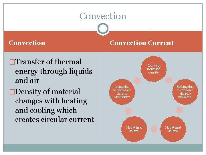 Convection Current �Transfer of thermal energy through liquids and air �Density of material changes