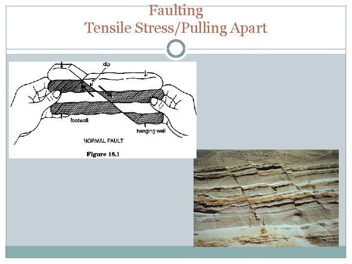 Faulting Tensile Stress/Pulling Apart 