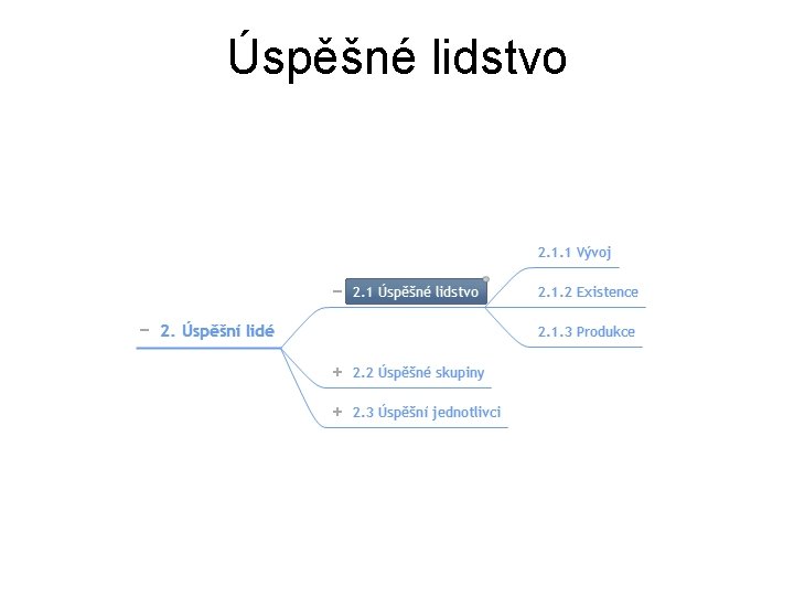 Úspěšné lidstvo 