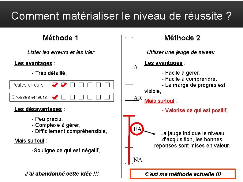 Comment matérialiser le niveau de réussite ? Méthode 1 Lister les erreurs et les