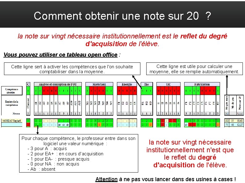 Comment obtenir une note sur 20 ? la note sur vingt nécessaire institutionnellement est