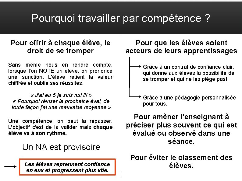 Pourquoi travailler par compétence ? Pour offrir à chaque élève, le droit de se