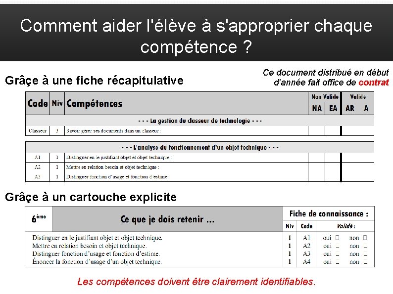 Comment aider l'élève à s'approprier chaque compétence ? Grâçe à une fiche récapitulative Ce