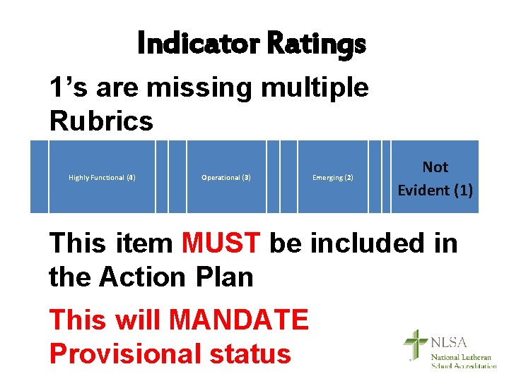 Indicator Ratings 1’s are missing multiple Rubrics Highly Functional (4) Operational (3) Emerging (2)