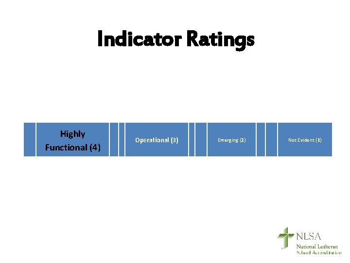 Indicator Ratings Highly Functional (4) Operational (3) Emerging (2) Not Evident (1) 