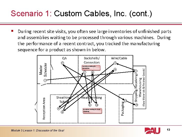 Scenario 1: Custom Cables, Inc. (cont. ) § During recent site visits, you often