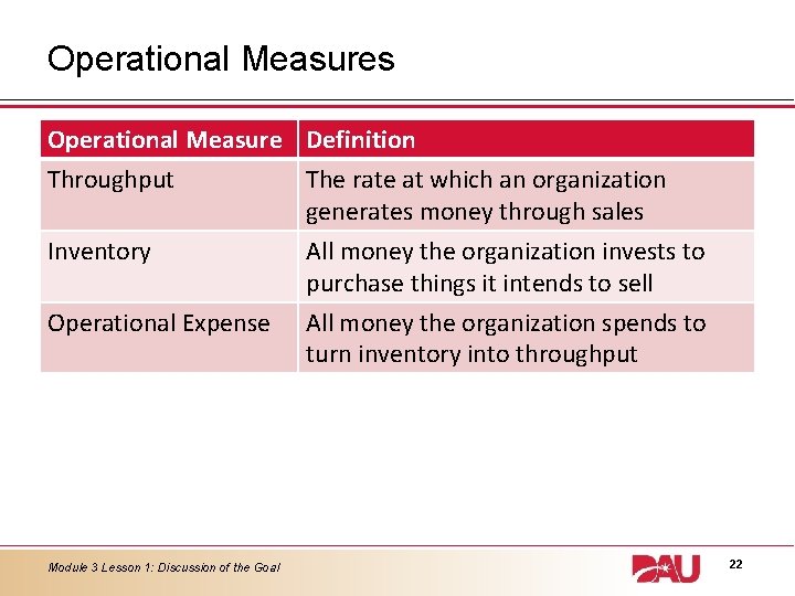 Operational Measures Operational Measure Definition Throughput The rate at which an organization generates money