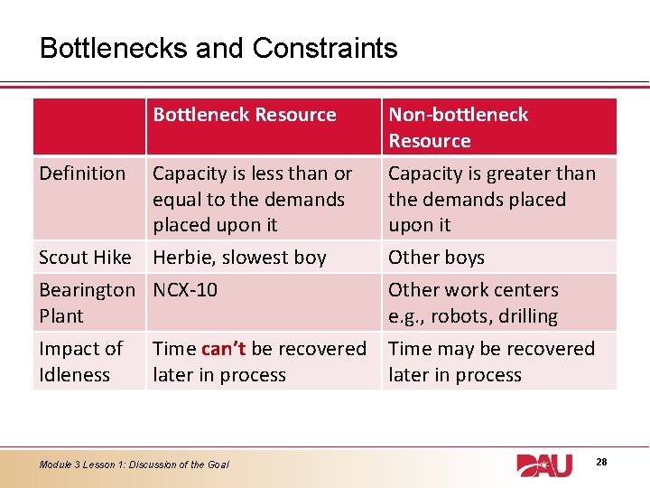 Bottlenecks and Constraints Bottleneck Resource Definition Capacity is less than or equal to the