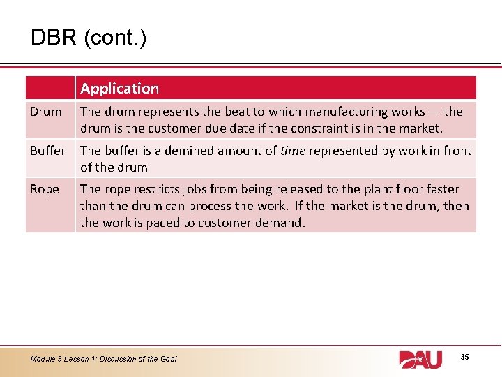 DBR (cont. ) Application Drum The drum represents the beat to which manufacturing works