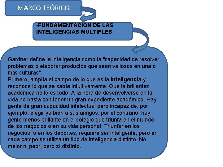 MARCO TEÓRICO • FUNDAMENTACION DE LAS INTELIGENCIAS MULTIPLES Gardner define la inteligencia como la