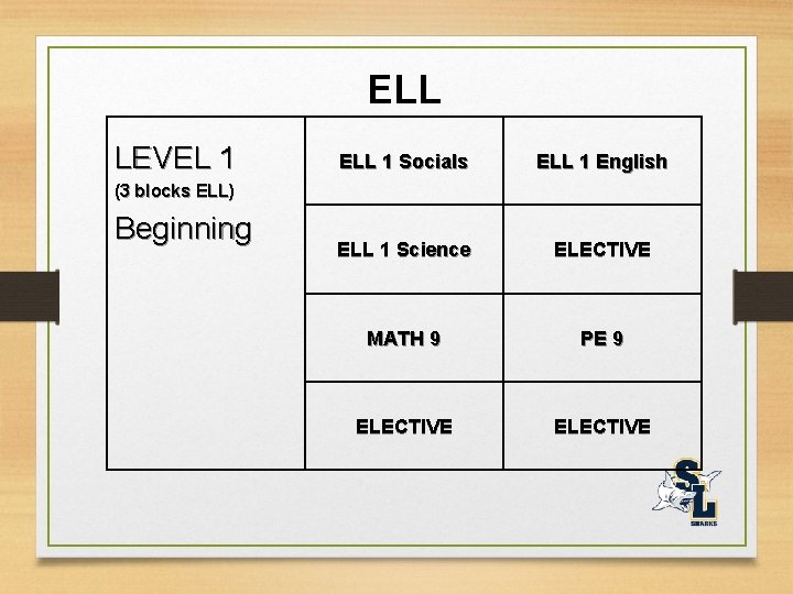 ELL LEVEL 1 ELL 1 Socials ELL 1 English ELL 1 Science ELECTIVE MATH