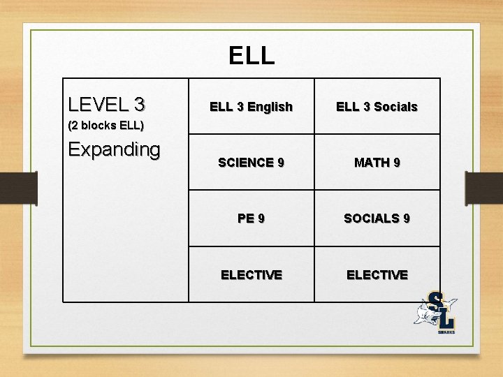 ELL LEVEL 3 ELL 3 English ELL 3 Socials SCIENCE 9 MATH 9 PE ELL LEVEL 3 ELL 3 English ELL 3 Socials SCIENCE 9 MATH 9 PE