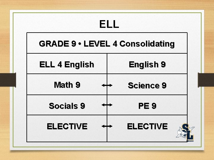 ELL GRADE 9 • LEVEL 4 Consolidating ELL 4 English 9 Math 9 Science