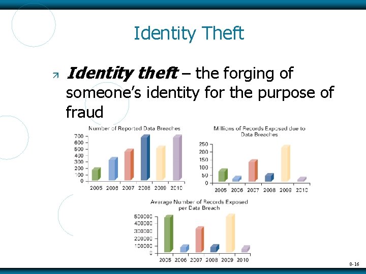 Identity Theft Identity theft – the forging of someone’s identity for the purpose of