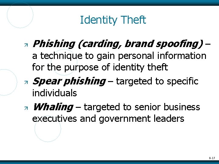 Identity Theft Phishing (carding, brand spoofing) – a technique to gain personal information for