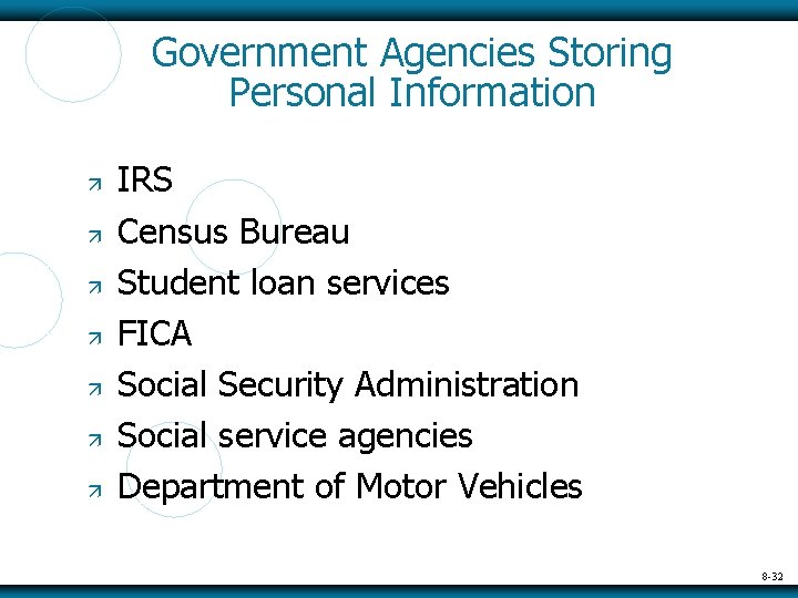 Government Agencies Storing Personal Information IRS Census Bureau Student loan services FICA Social Security