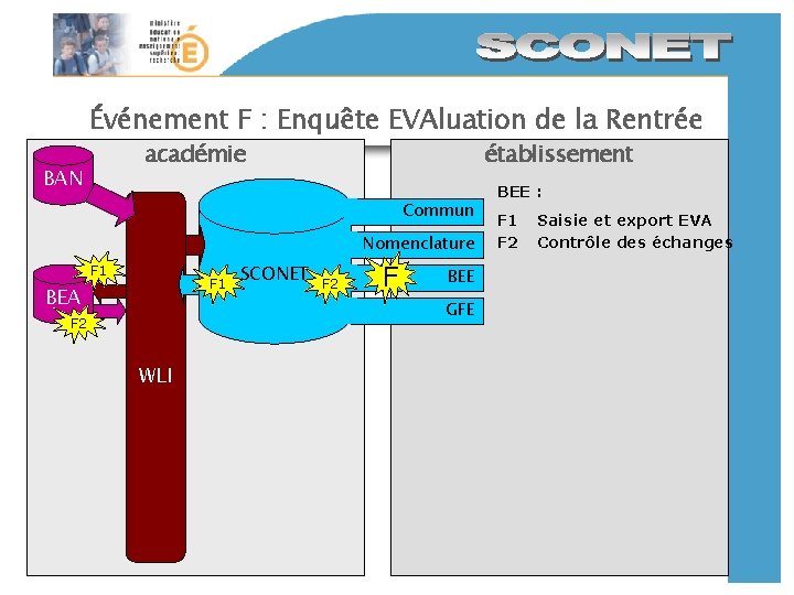 Événement F : Enquête EVAluation de la Rentrée académie BAN établissement Commun Nomenclature F